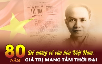 Tổ chức các hoạt động kỷ niệm 80 năm ra đời “Đề cương về văn hoá Việt Nam”