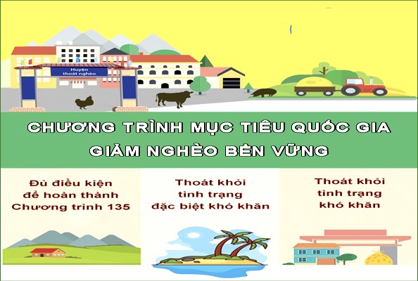 Cần chủ động, quyết liệt hơn nữa trong công tác triển khai thực hiện các chương trình mục tiêu quốc gia trên địa bàn tỉnh