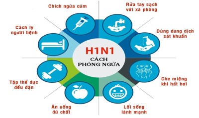Tăng cường công tác phòng, chống cúm gia cầm lây sang người trên địa bàn tỉnh