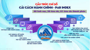 Bộ Nội vụ ban hành Kế hoạch thông tin, tuyên truyền cải cách hành chính năm 2023