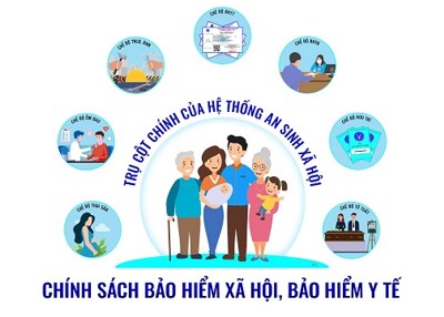 Kế hoạch thực hiện chính sách bảo hiểm xã hội, bảo hiểm y tế, bảo hiểm thất nghiệp năm 2023